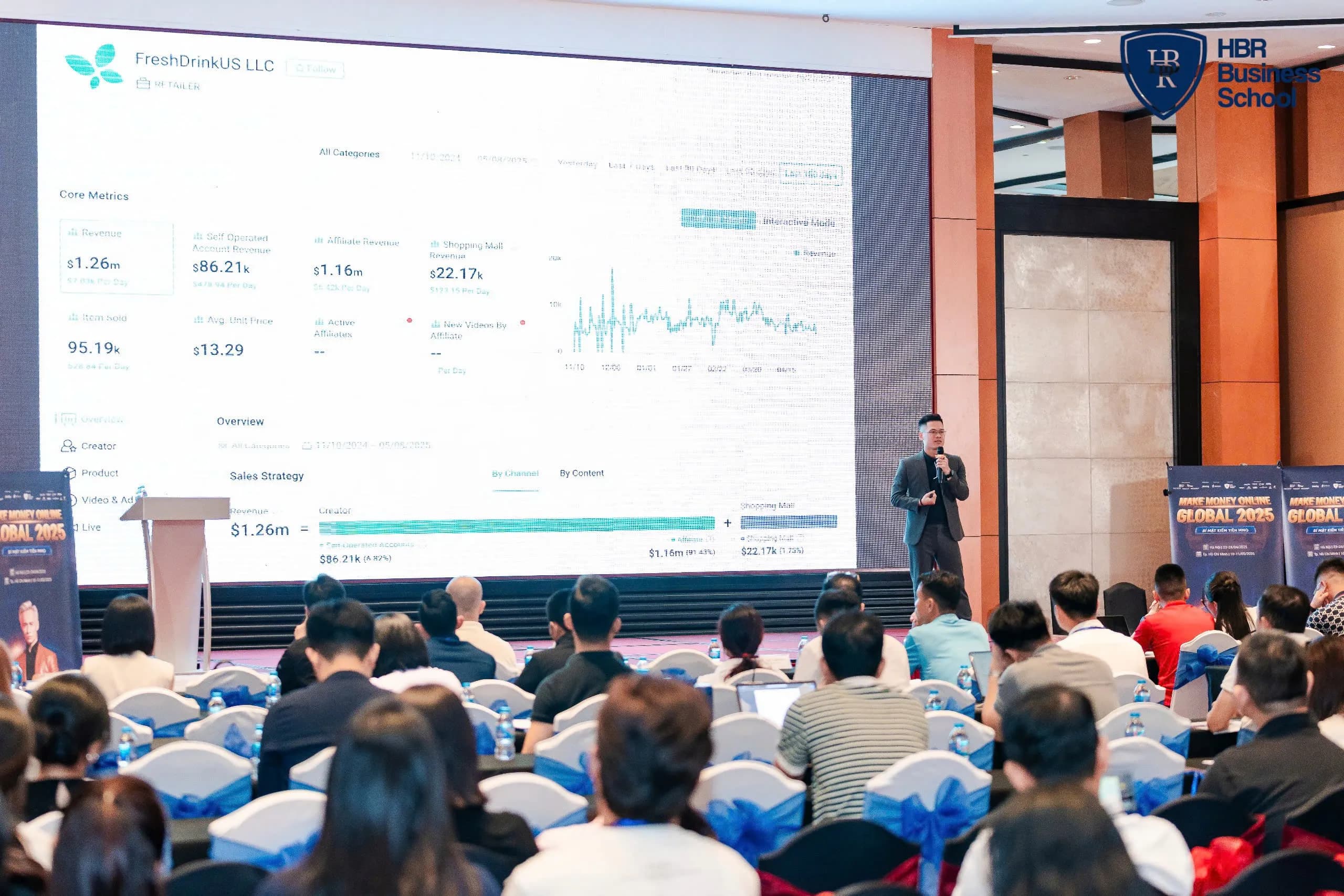 Mr. Tony Trieu — HBR Business School · TP.HCM